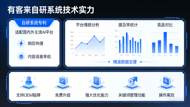 张掖星际AI-GEO对比同行有什么优势？正规AI优化服务商差异化对比